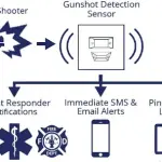 ZeroEyes AI Gun Detection Sensor Module