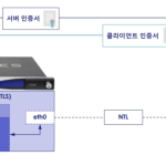 Thales Luna Network HSM S750 Enterprise